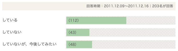 ハイジニーナ、パイパンとは？後悔とやり方 - 夜の保健室