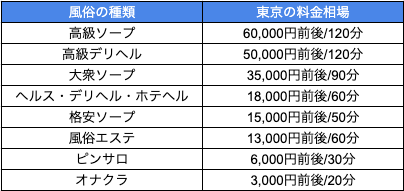 風俗の種類【初心者向け】全11種を徹底解説！プレイ内容や料金相場も紹介｜風じゃマガジン