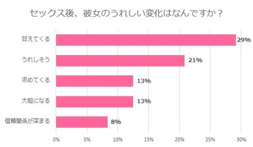 セックス中にすぐ萎える…勃ちが悪い原因と今すぐ実践できる対処