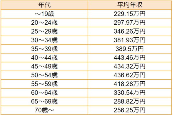 セラピストで年収1000万円以上って可能？目指すための方法とは|ジャパンセラピストスクール