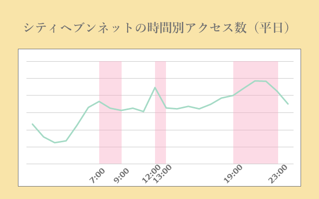 高知県の今すぐ遊べる風俗嬢｜シティヘブンネット