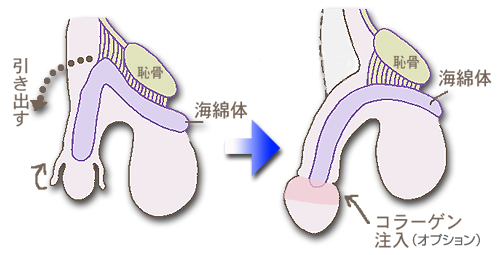 短小ちんぽいじめ