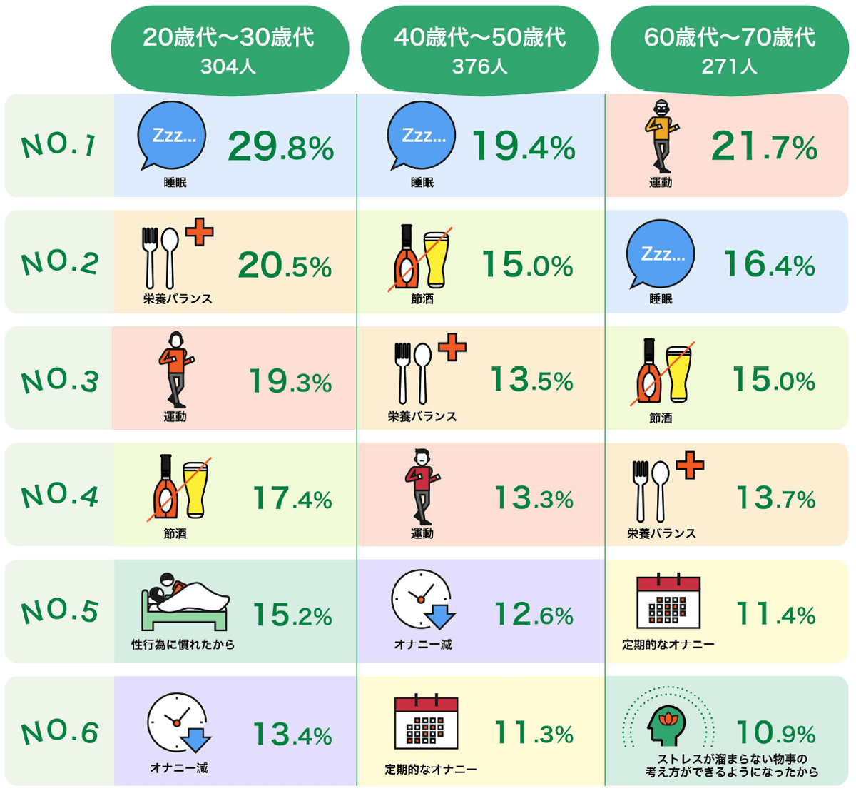 オナニー（自慰行為）のしすぎでEDになる？適切な頻度や毎日するリスクを紹介 |【公式】ユナイテッドクリニック