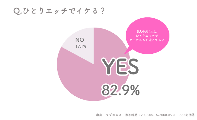 道具不要！初めての中イキオナニー