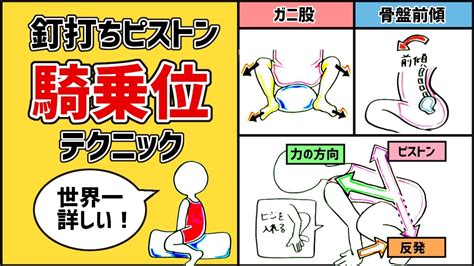 ドスケベ体位】スパイダー騎乗位のやり方・動き方を解説！｜駅ちか！風俗雑記帳