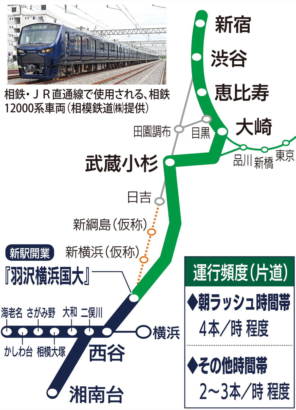 東柏ケ谷にセブンができてる。さがみ野駅から徒歩3分 : 大和とぴっく-やまとぴ