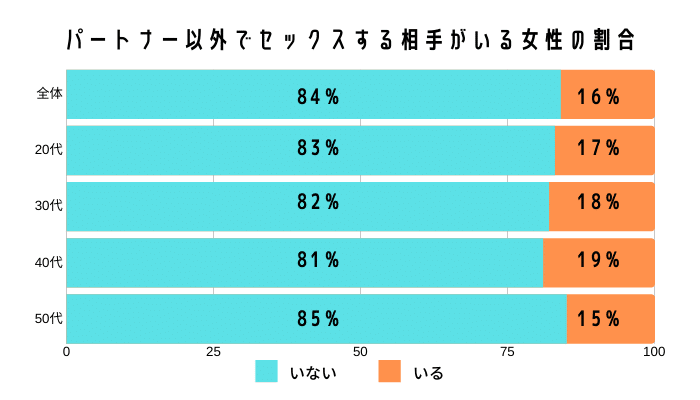 自分に自信がないセックスご無沙汰な40代おじさんが女子大生のセフレ作りをした体験談