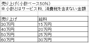 キャバクラで働くキャバ嬢さんの時給・日給や給料日、月収平均。当欠など。