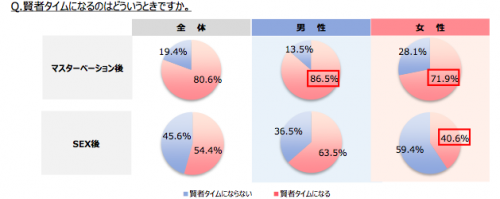 SEXはいつ？何回？】データから見る妊娠しやすいタイミングのとり方