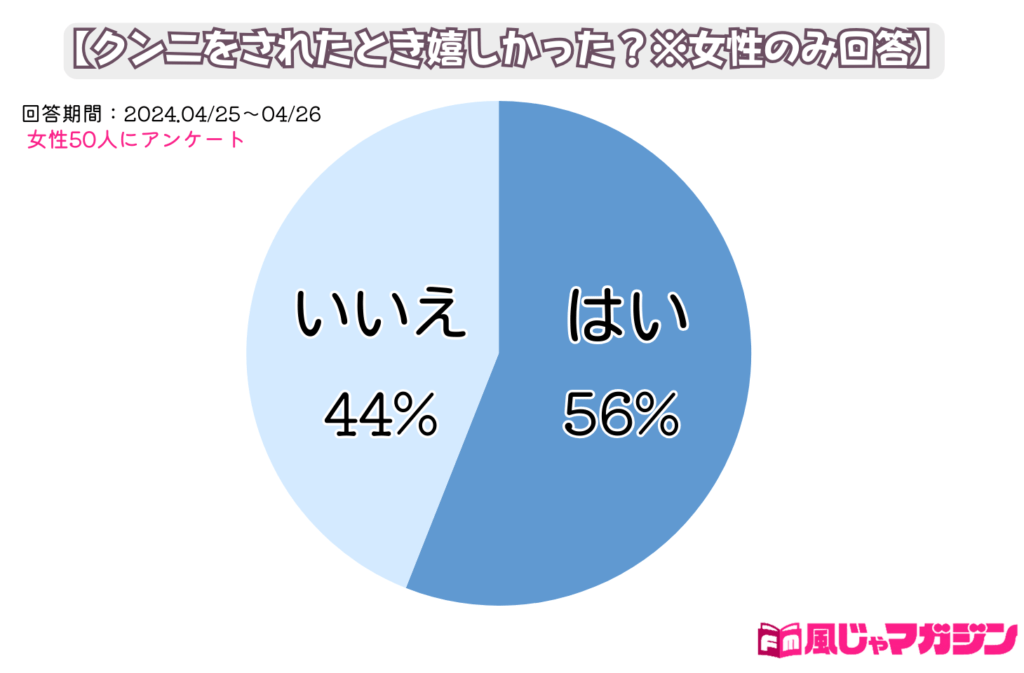 素人OLあいりが初体験アナル舐め＆舐め犬クンニで特濃一回の大絶頂[GRAV353-05]: フェチわしづかみ！ グリップAV: クンニ,素人OLのあいりちゃん,舐め犬マンゴロー,くすぐられっ娘,クンニバル,舐め犬マンゴロー,舐め犬マンゴロー: