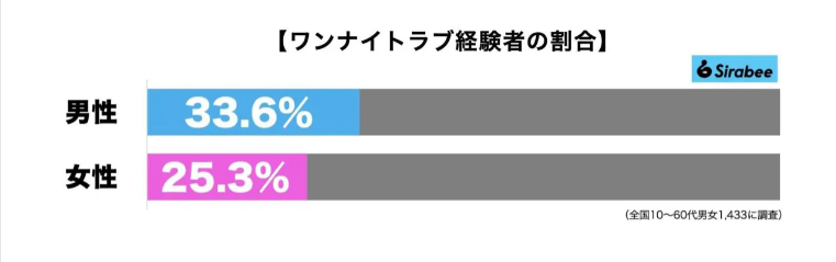 60代でセフレを作る方法！ヤレる女性との出会い方も完全網羅 - ペアフルコラム