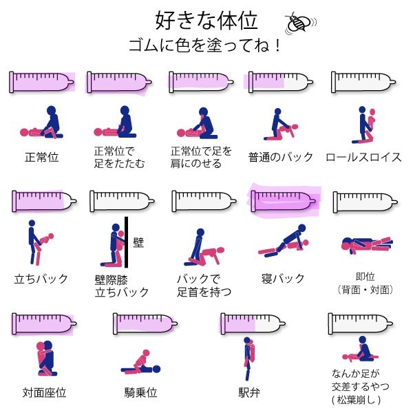 好きな体位は？ 興味があるプレイは？ 500人のHow