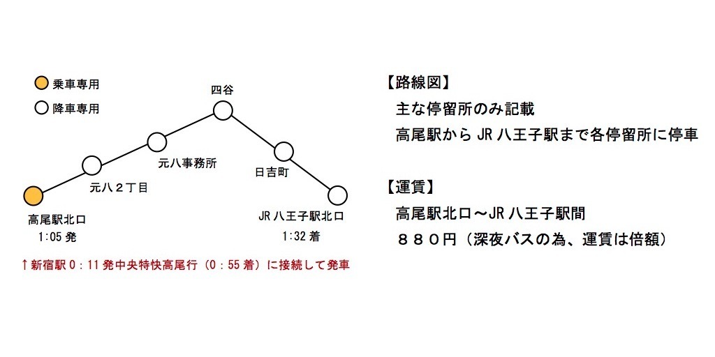 中央線終電後に「寝過ごし救済バス」 今年は終夜営業の温泉施設とコラボ - 八王子経済新聞