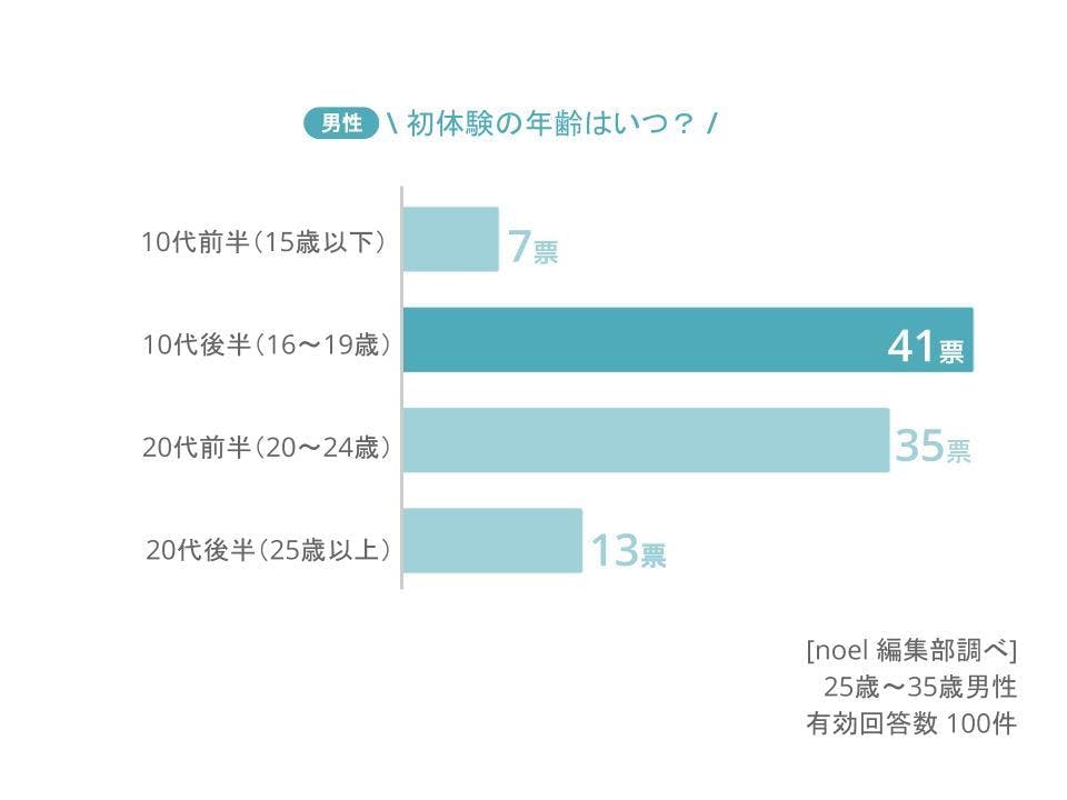 初めてのエッチはどうだった？」男女で異なる初体験後の感情 - 恋愛の科学