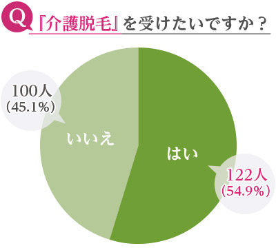 脱毛前のシェービングはどこまでするべき？手が届かない場所は？ – コラム