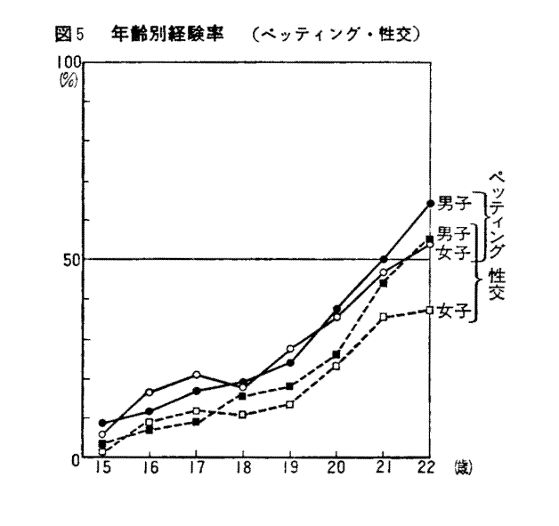 人は５０歳で、２０歳に戻る。 旦那の精子は競走馬になれるかのアセスメント。 | ニューヨークと東京に暮らす変な経営者のひとりごと