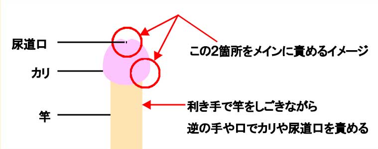 男性も潮吹きできる！？男の潮吹きのやり方や刺激方法を解説！