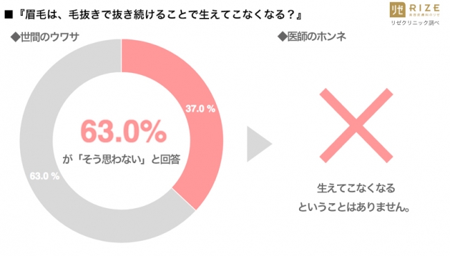 毛周期とは？脱毛との関係性や部位別の期間を知って、効果的に通おう！ | 新宿/渋谷/池袋の安い医療レーザー脱毛専門のビューティースキンクリニック