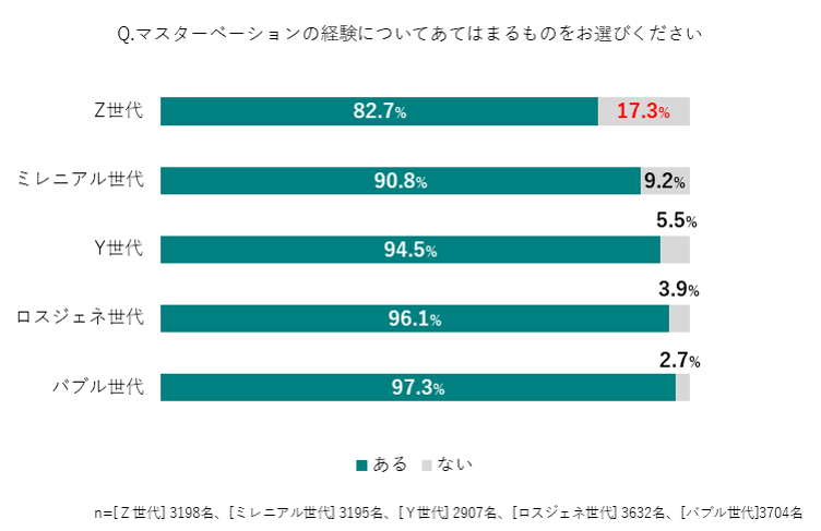 オナ禁。それはモテる（ヤレる）男になる手段!ベストな期間と成功のコツ｜出会いがない男女の恋活コラム