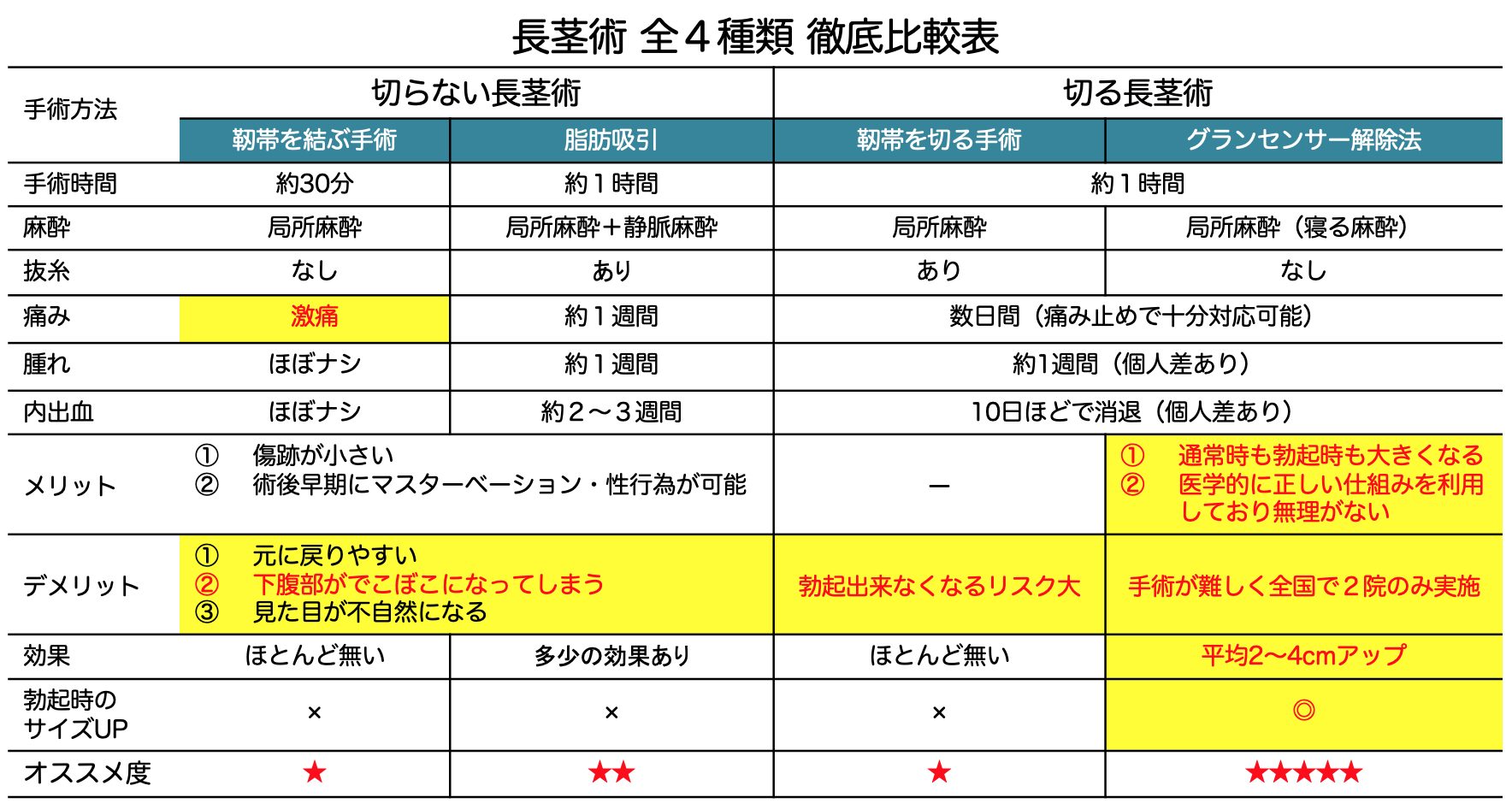 【ペニス図鑑】正しい測り方と硬さ・種類・長さ！