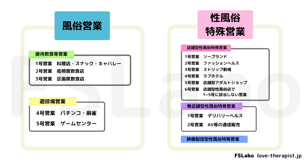 風俗の「種類」まとめ！全10種類をわかりやすく解説します｜野郎WORKマガジン