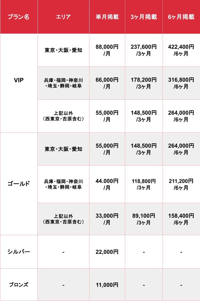 爆サイ.com】地域限定の特別キャンペーンのお知らせ♪｜風俗広告のアドサーチ