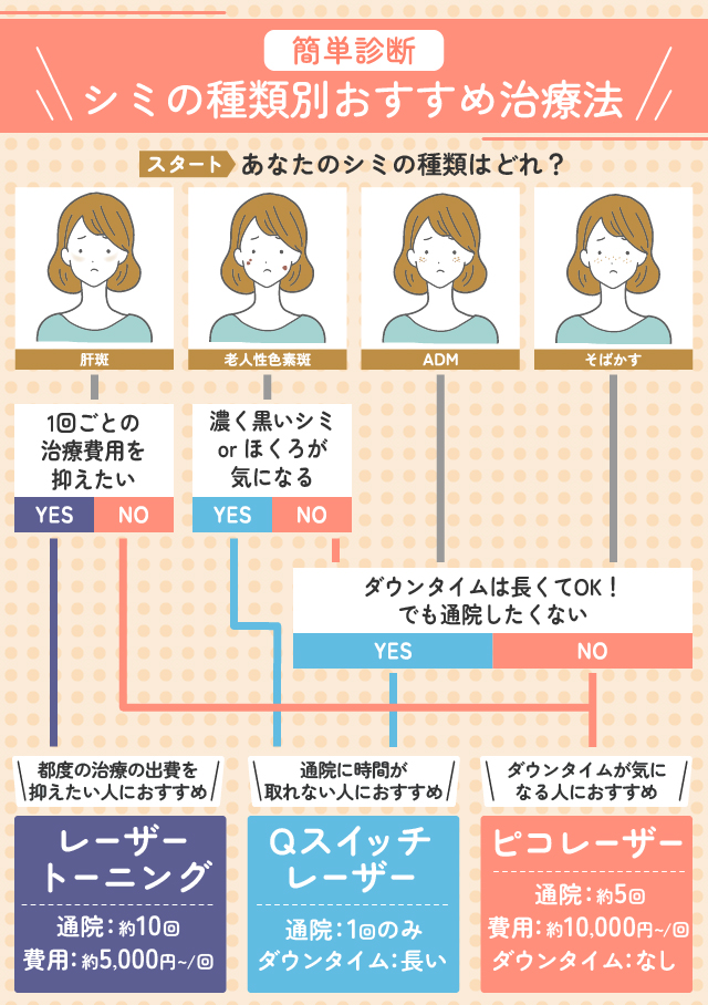 フレイアクリニックの悪い口コミ・評判の真相と脱毛効果を徹底分析！