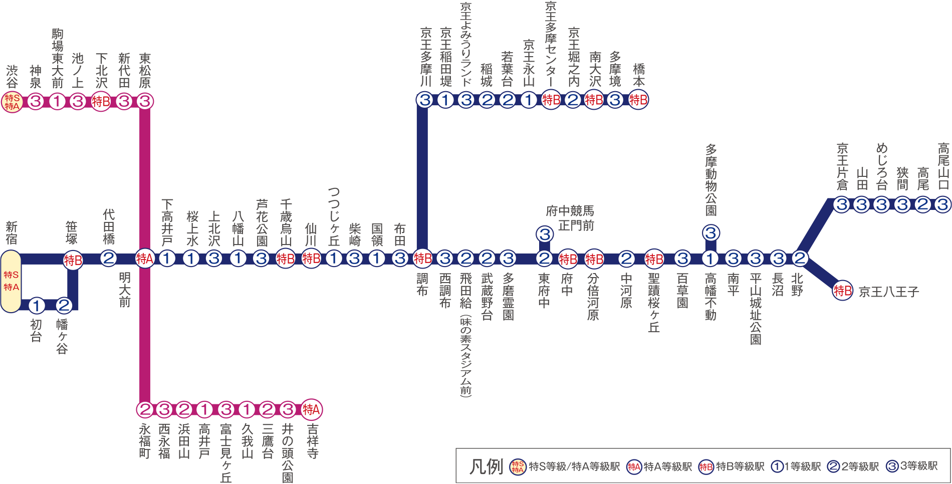 駅・時刻表・路線図 | 電車に乗る |