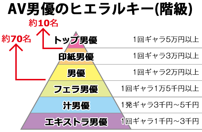 セクシー男優・AV男優の年収・ギャラ・給料システムなど｜年収ガイド