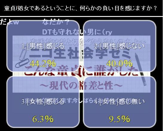 初体験の平均年齢は？年代や都道府県でも異なる初体験の年齢 - オトナ -