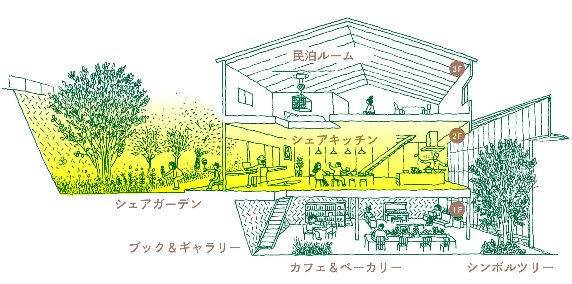 終了：風と緑のシェアガーデン『植物の効能を知る 薬草玉づくり』｜ニュース&イベント｜赤坂インターシティAIR｜AKASAKA INTERCITY AIR