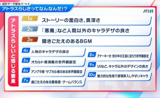 アトラスファン全員集合！】アトラスアンケート調査2022開票特番」放送決定のお知らせ | アトラス公式サイト