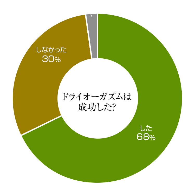 ドライオーガズムとは？｜ 横浜の痴女M性感フェチ風俗｜横浜痴女性感フェチ倶楽部横浜店｜スターグループ