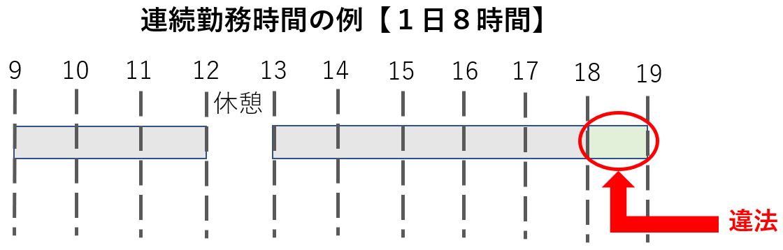 法的に連勤は何日まで可能？連勤による働きすぎ問題と対処法｜ベンナビ労働問題（旧：労働問題弁護士ナビ）