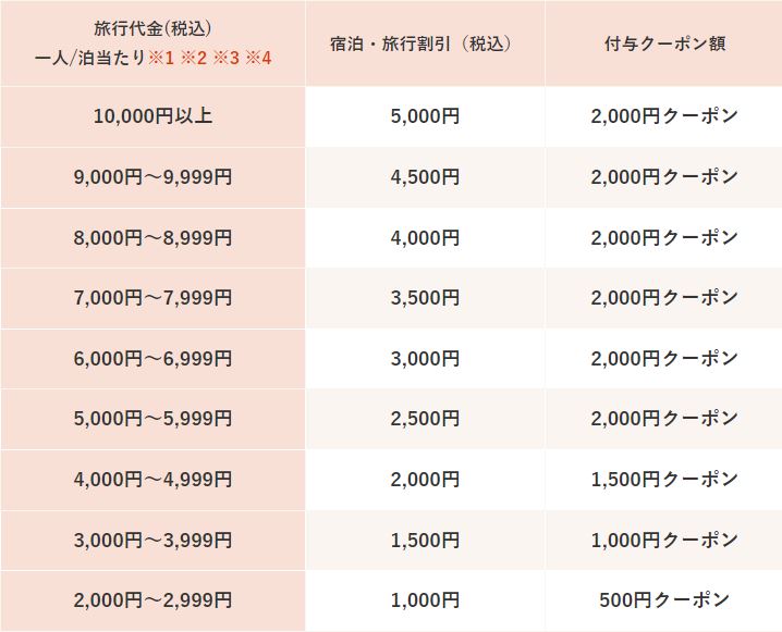 世界の温泉にグルメにプール！1日中遊べる「スパワールド」完全ガイド - ライブドアニュース