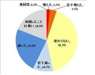 風俗ライター、戦場へ行く （講談社文庫） / 小野