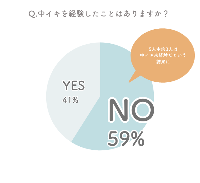 これが中イキへの近道！パートナーに乳首の育ての親になってもらう方法－AM