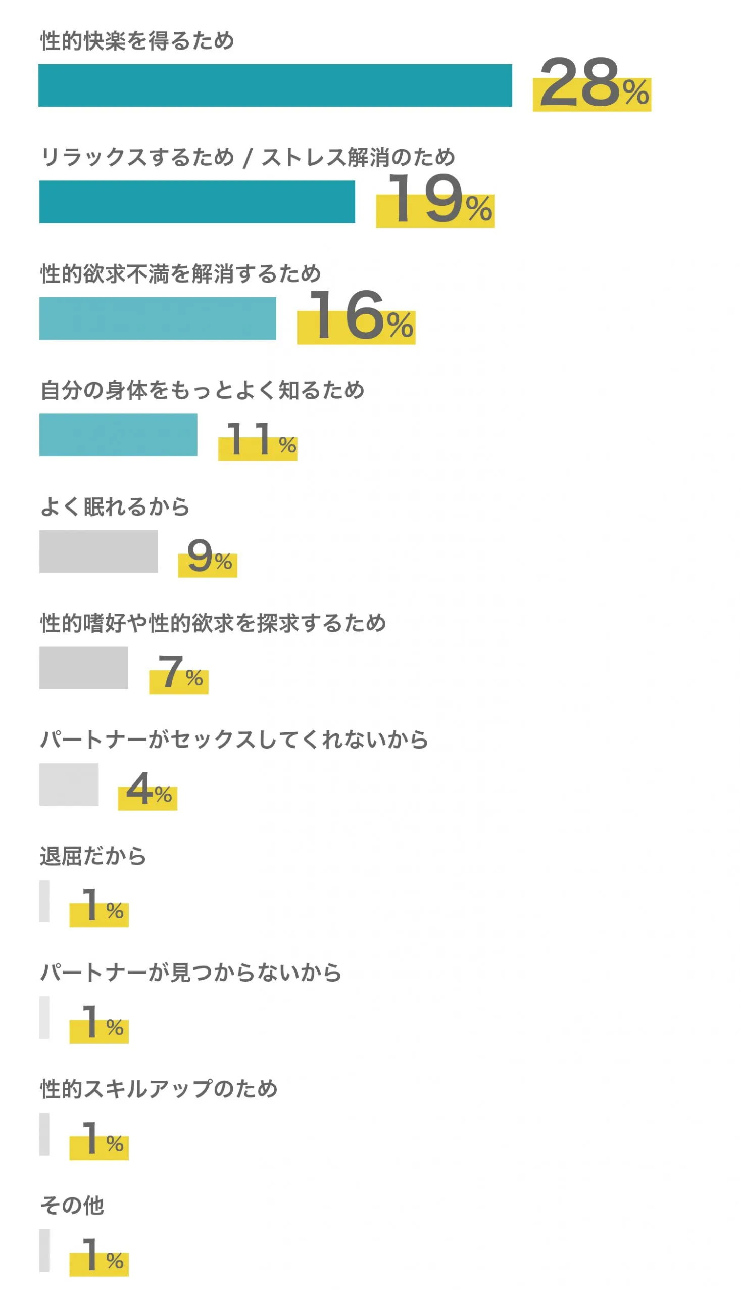 ひとりでするほうが気持ちいい！オナニー好き男子に聞いた、オナニーの魅力 | ハウコレ