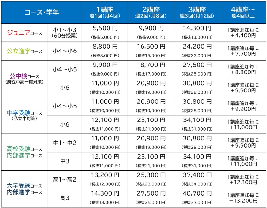 吉原送迎【上野駅・三ノ輪駅】無料送迎をご利用のお客様へ【アクセス】 : 吉原ソープランド「ショコラ」広報Blog〜吉原が初めての方におすすめのお店です！