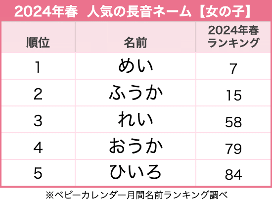 赤ちゃんの名前 ２０１９ 女の子＆男の子のランキング –