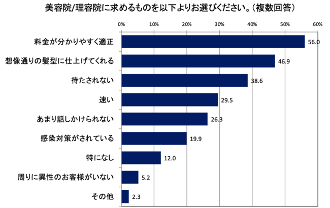 オーロ緑地公園店 メンズエクステ/大阪豊中 | 大阪の豊中、緑地公園、池田、千里山、兵庫の西宮、武庫之荘、宝塚、奈良の西大寺、New