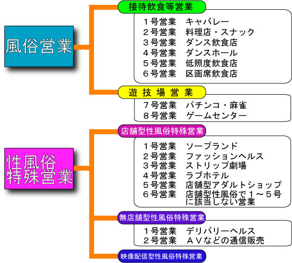 風営法許可/許可申請代行【行政事務サポートセンター】東京/渋谷/行政書士事務所