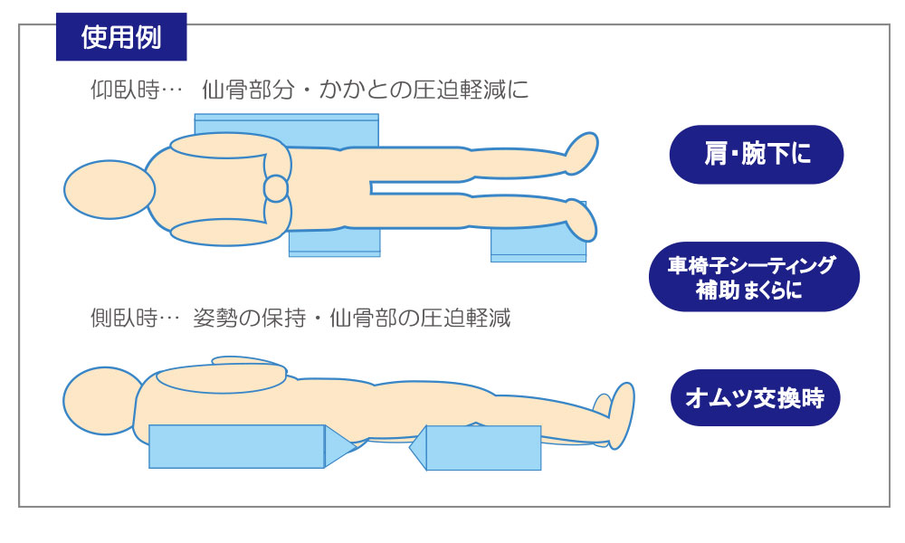 良肢位の保持に枕やクッションを用いるのはなぜ？｜体位の保持 | 看護roo![カンゴルー]