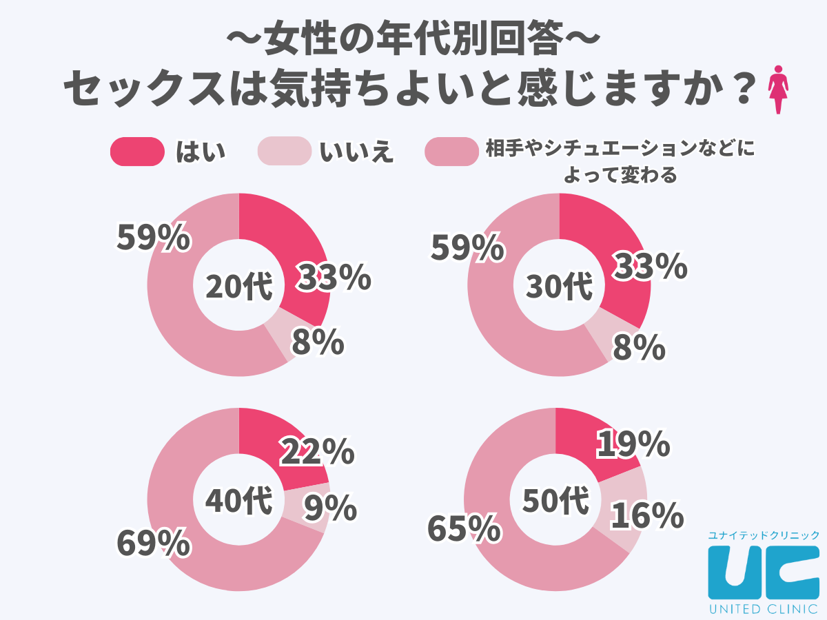 女医が教える 本当に気持ちのいいセックス | 宋 美玄