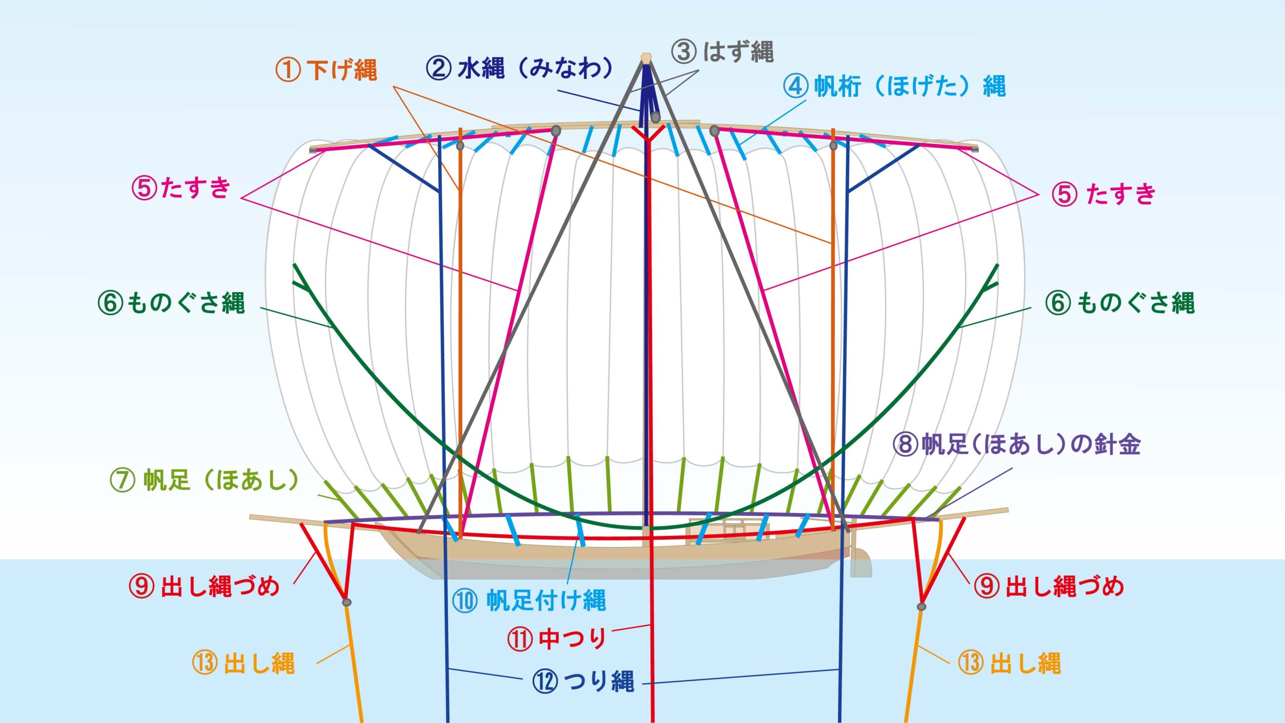 SEXの体位は48種類もある！マンネリ解消に四十八手 - ももジョブブログ