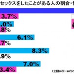 Amazon.co.jp: 羽生ありさのデカ尻アナルをひびはたが責める3Pレズビアン セレブの友 [DVD] :