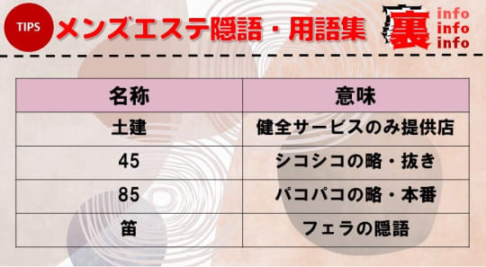 知らないと大失敗する福原でNSできるソープのオススメ12選！ | 珍宝の出会い系攻略と体験談ブログ