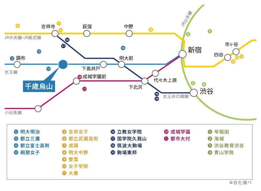 千歳烏山(世田谷区)から西新宿へ20号線を通勤時間に自転車で走ってみました(10kmちょい) | チャリンコログ