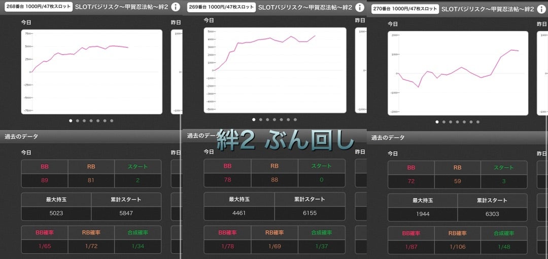 年間300万円勝てる店、クラウンときわ台 | slokachicomのブログ