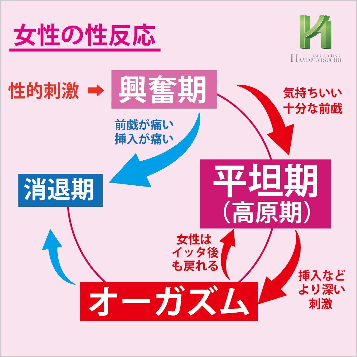 オーガズムとは？女性の性的絶頂のメカニズムや体験方法 - 藤東クリニックお悩みコラム